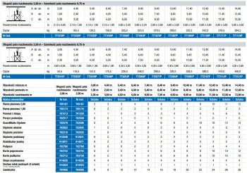 Rusztowanie STABILO 10 (0,75x2,0m) wys. rob. 5,4m, 771032P - KRAUSE