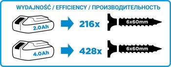 Wiertarko-wkrętarka Graphite Energy+, 58G022-SET2 - TOPEX
