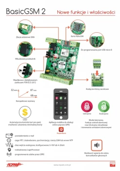 MODUŁ POWIADAMIANIA BASIC GSM PS 2 GSM ROPAM, BASICGSM-PS2
