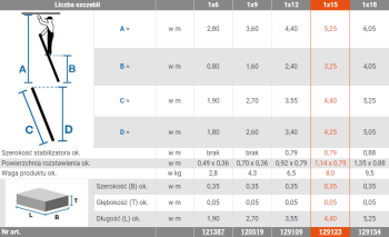 Drabina przystawna aluminiowa 15 ST SIBILO, 129123 - KRAUSE (