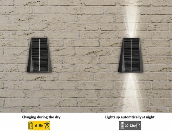 Oprawa solarna 2X1,5W 70LM IP54, LGS520N - LUMAX