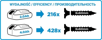 Wiertarko-wkrętarka Graphite Energy+, 58G022-SET2 - TOPEX