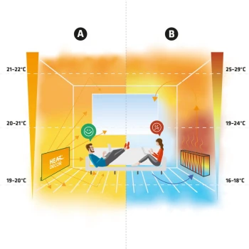 Panel grzewczy metalowy 300W z wyłącznikiem, HD-SW300 - Heat Decor