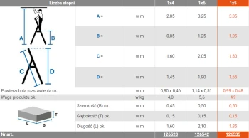 Drabina jednostronna aluminiowa 5 ST SECURY MULTIGRIP, 126535 - KRAUSE