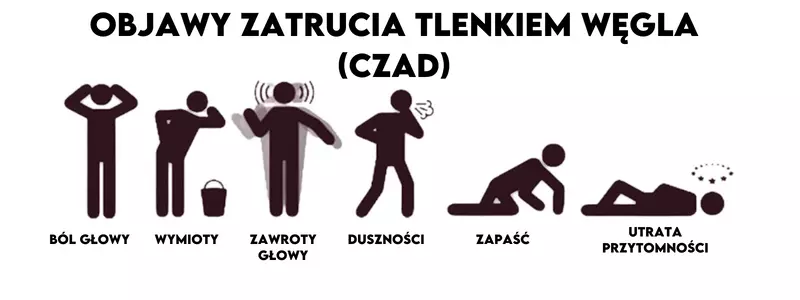 objawy zaczadzenia, objawy zatrucia tlękiem węgla
