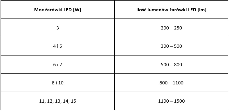 lumeny, co to jest?