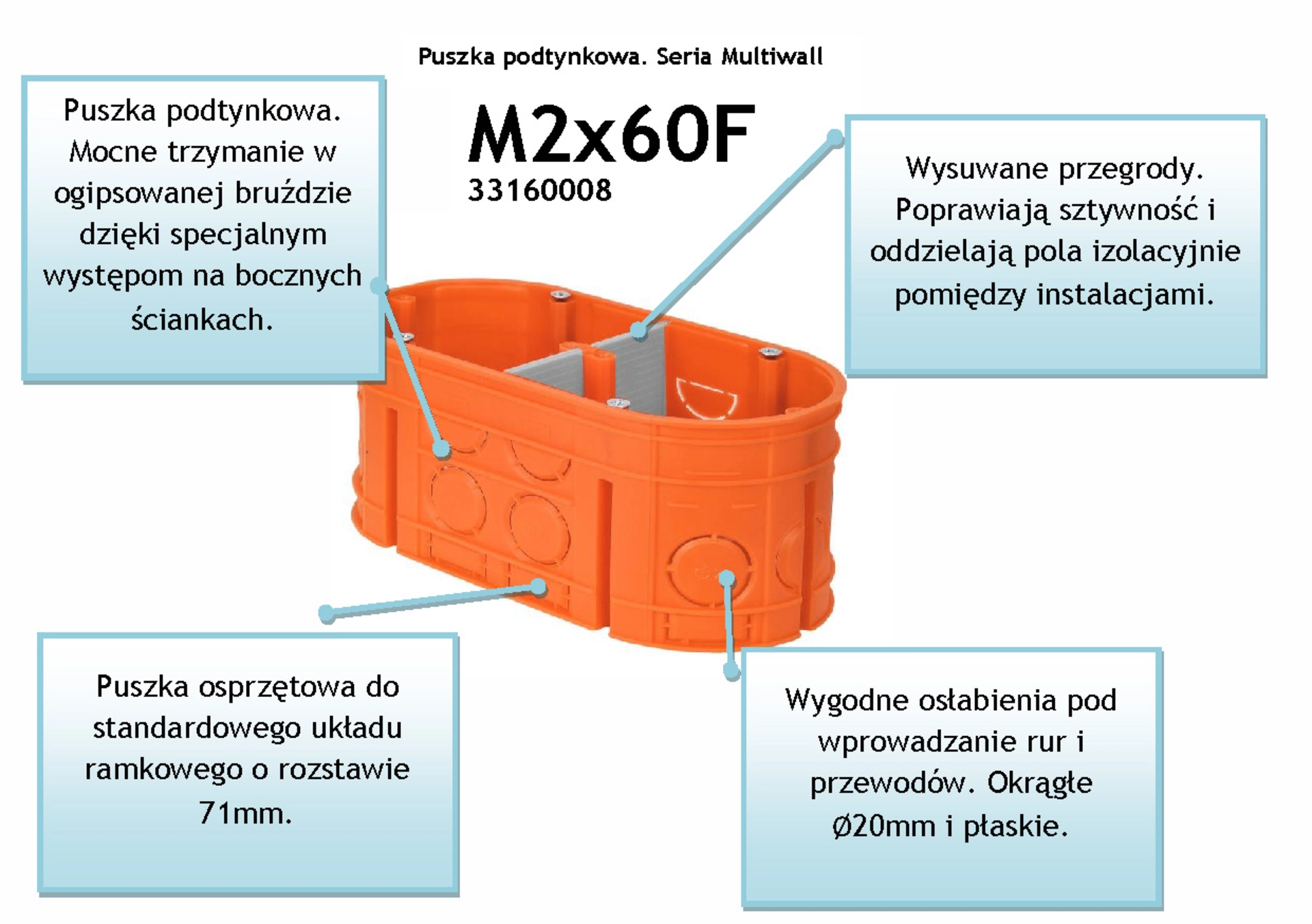 Puszka podtynkowa 2 X 60 MM głęboka MULTIWALL, 33160008 - SIMET