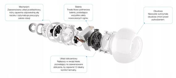 Fibaro - Heat controller + temperature sensor