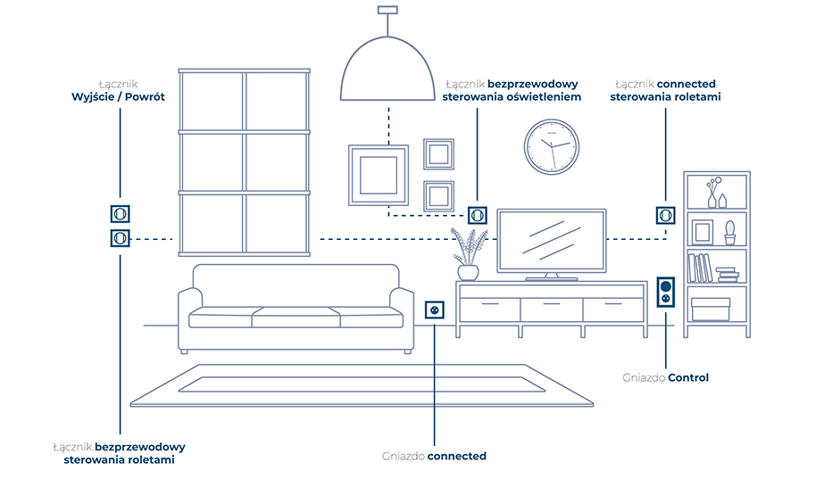 Legrand Netatmo